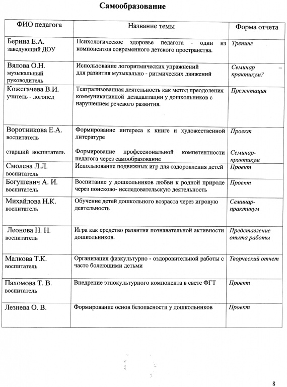 План работы по самообразованию учителя логопеда в доу